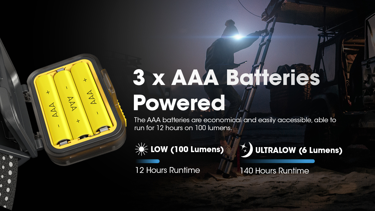 NITECORE HA13 Multipurpose Dual Beam Headlamp 350LM