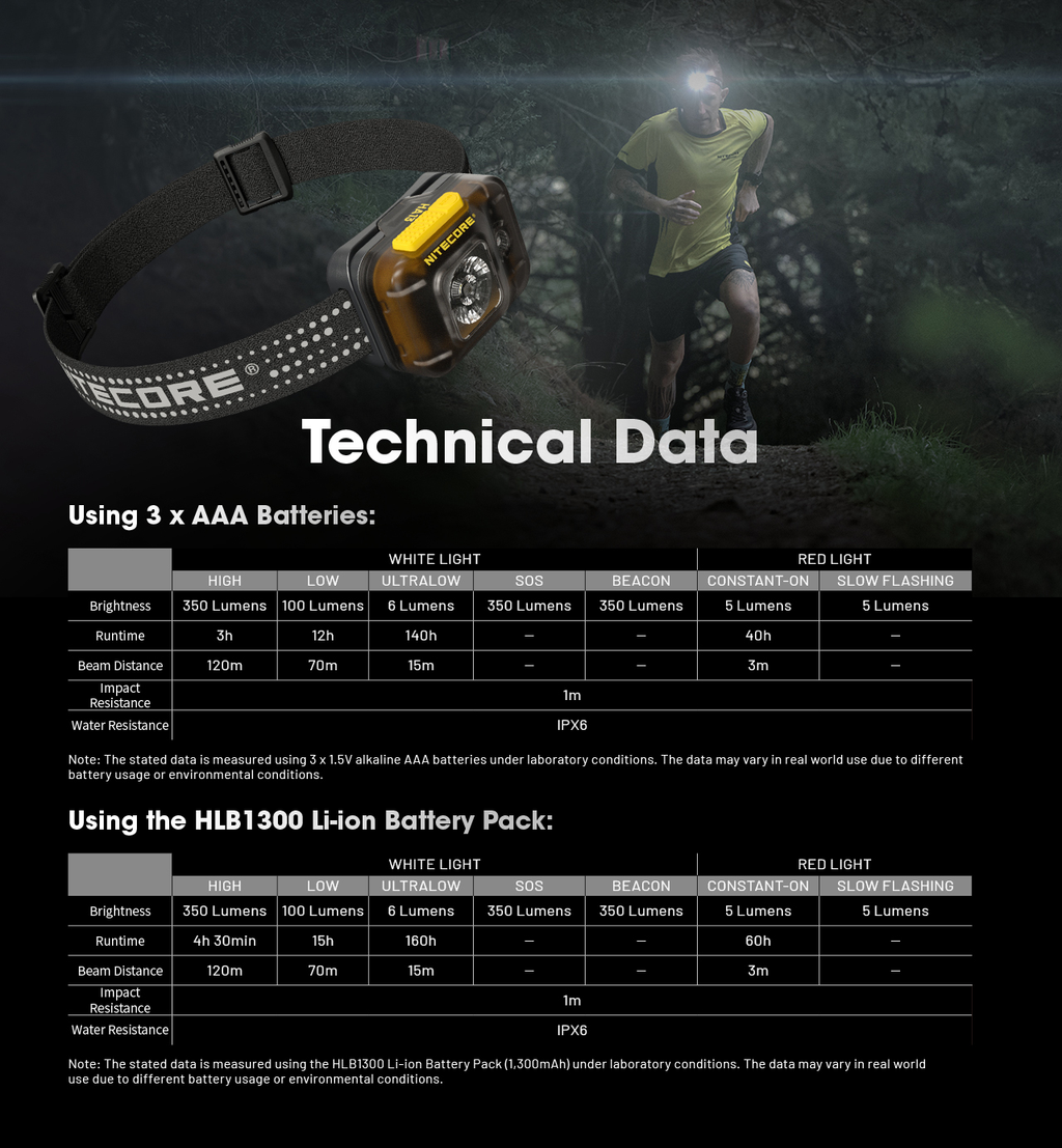 NITECORE HA13 Multipurpose Dual Beam Headlamp 350LM