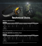 NITECORE HA13 Multipurpose Dual Beam Headlamp 350LM