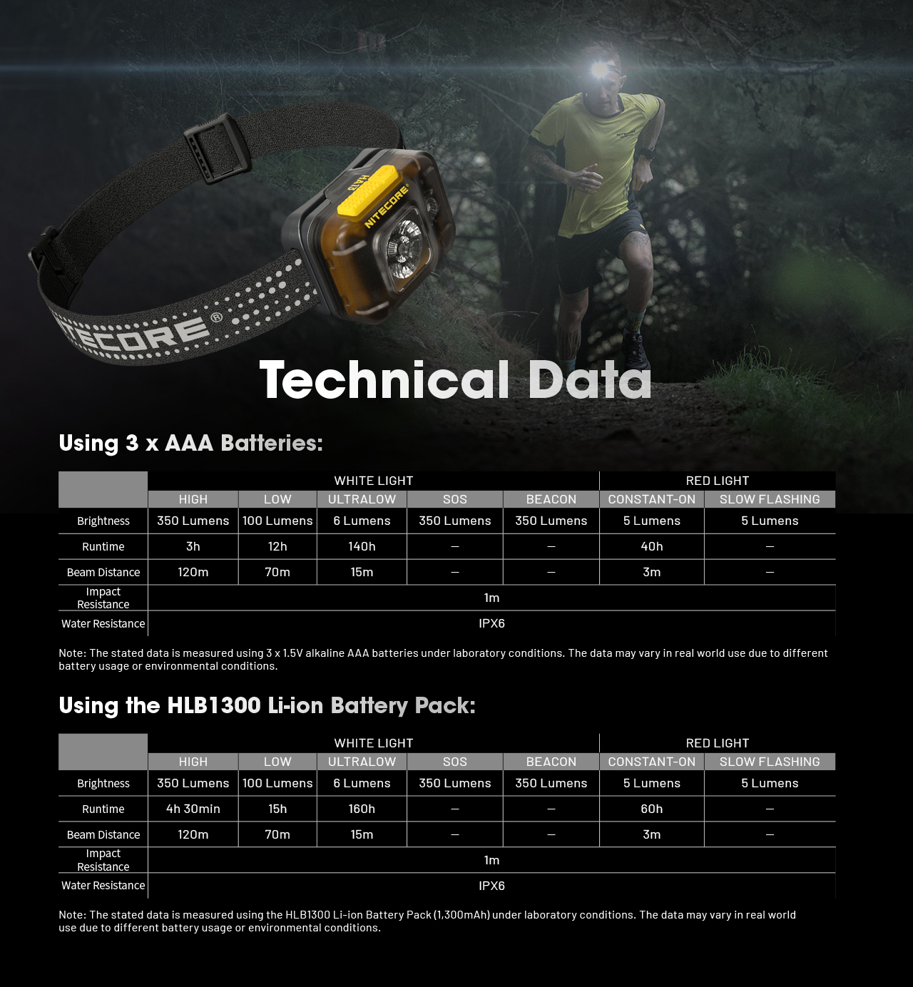 NITECORE HA13 Multipurpose Dual Beam Headlamp 350LM