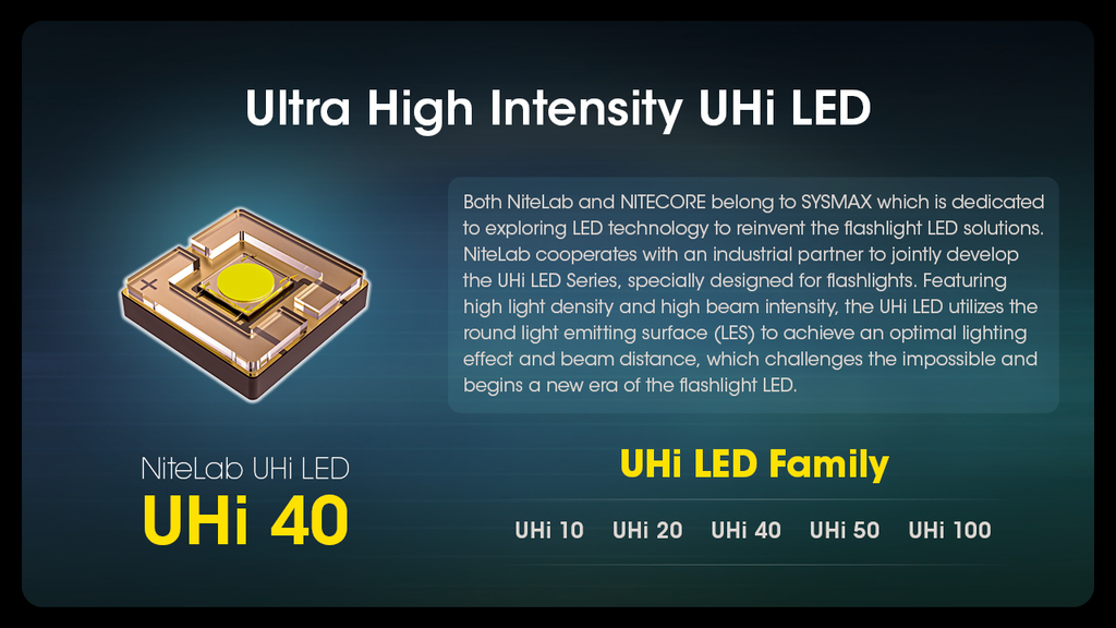 NITECORE MH12 Pro Nitelab UHi40 Rechargeable Flashlight 3300LM