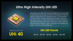 NITECORE MH12 Pro Nitelab UHi40 Rechargeable Flashlight 3300LM