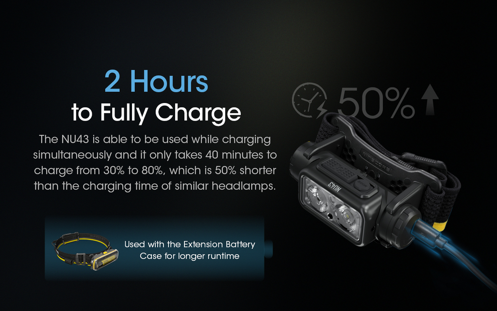 NITECORE NU43 Built-In 3500mAh Battery Headlamp 1400LM