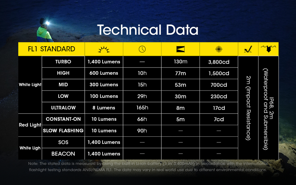 NITECORE NU43 Built-In 3500mAh Battery Headlamp 1400LM