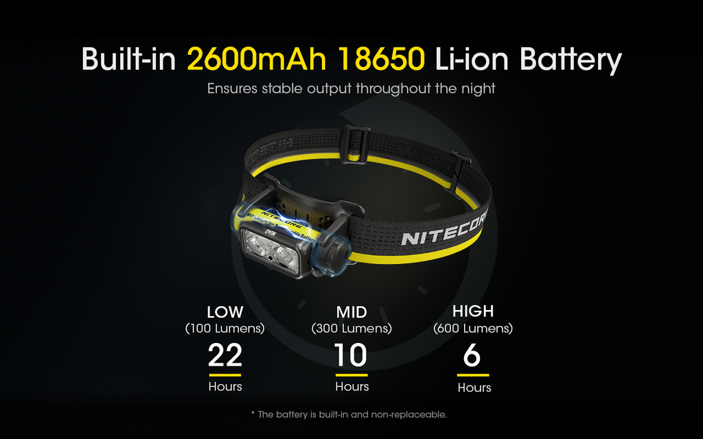 NITECORE NU40 Built-In 2600mAh Battery Headlamp 1000LM