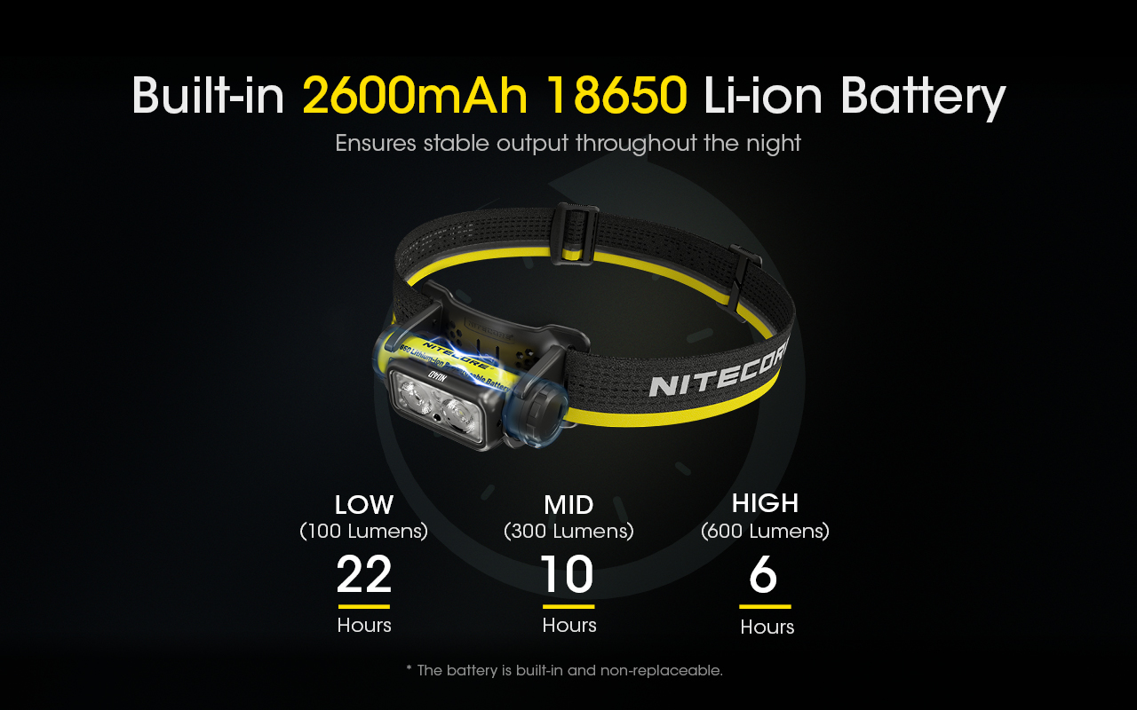 NITECORE NU40 Built-In 2600mAh Battery Headlamp 1000LM