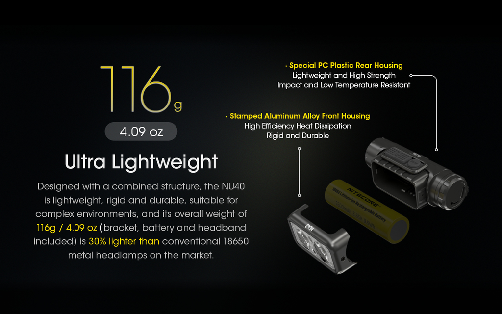 NITECORE NU40 Built-In 2600mAh Battery Headlamp 1000LM