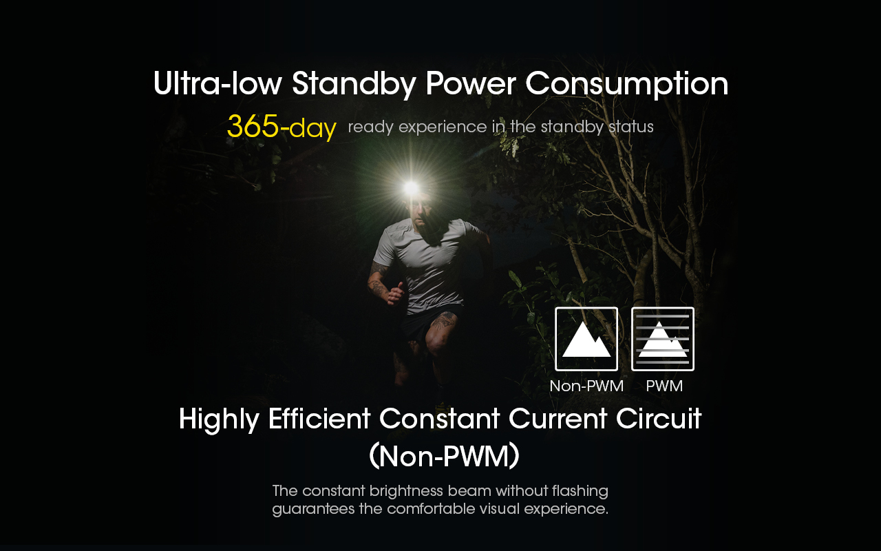 NITECORE NU40 Built-In 2600mAh Battery Headlamp 1000LM
