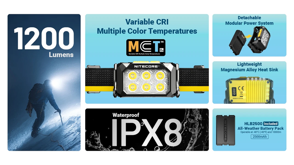 NITECORE HA29 UHE Modular All-Weather Headlamp 1200 LM