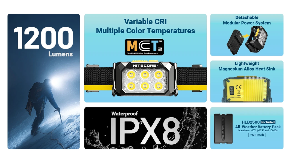 NITECORE HA29 UHE Modular All-Weather Headlamp 1200 LM