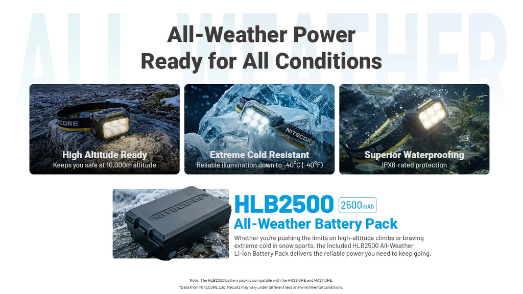 NITECORE HA29 UHE Modular All-Weather Headlamp 1200 LM