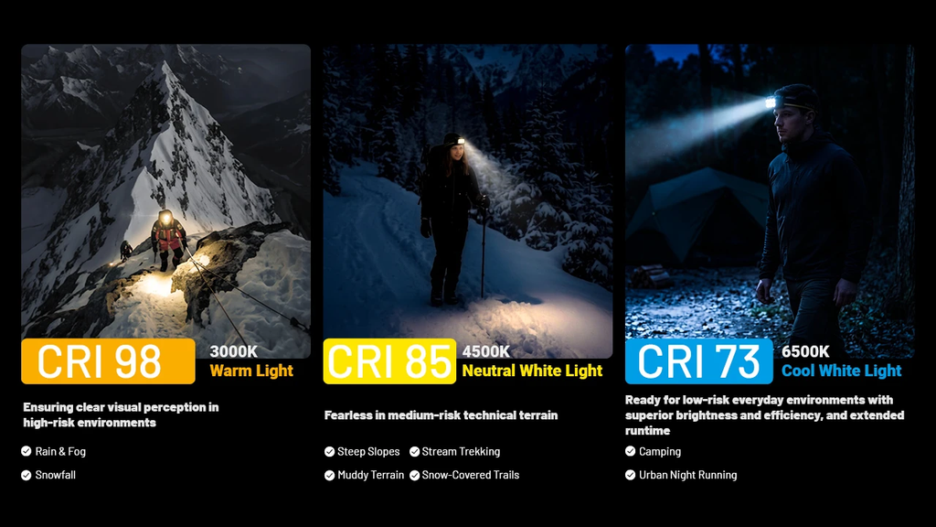 NITECORE HA29 UHE Modular All-Weather Headlamp 1200 LM