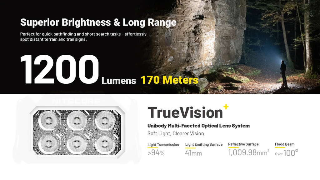 NITECORE HA29 UHE Modular All-Weather Headlamp 1200 LM