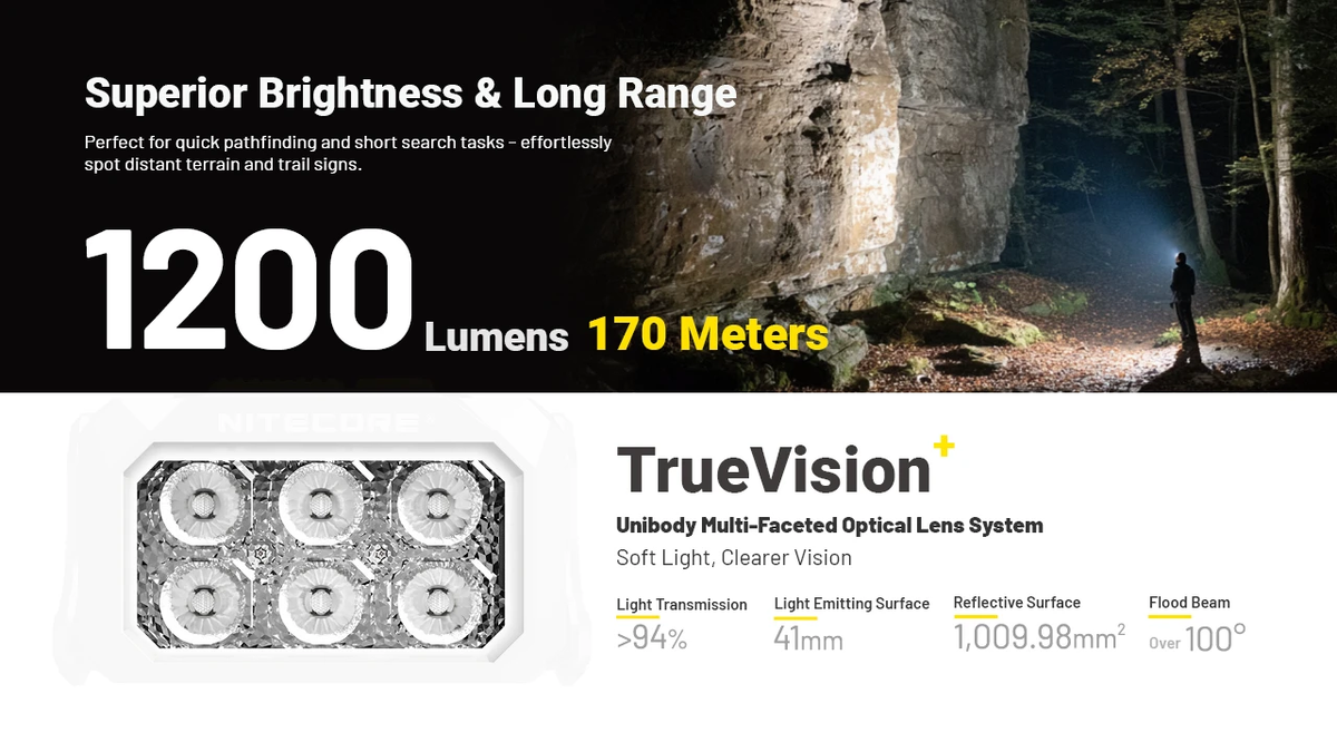 NITECORE HA29 UHE Modular All-Weather Headlamp 1200 LM