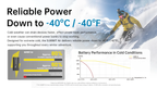 NITECORE SUMMIT Air Ski Power Bank 8000mAh