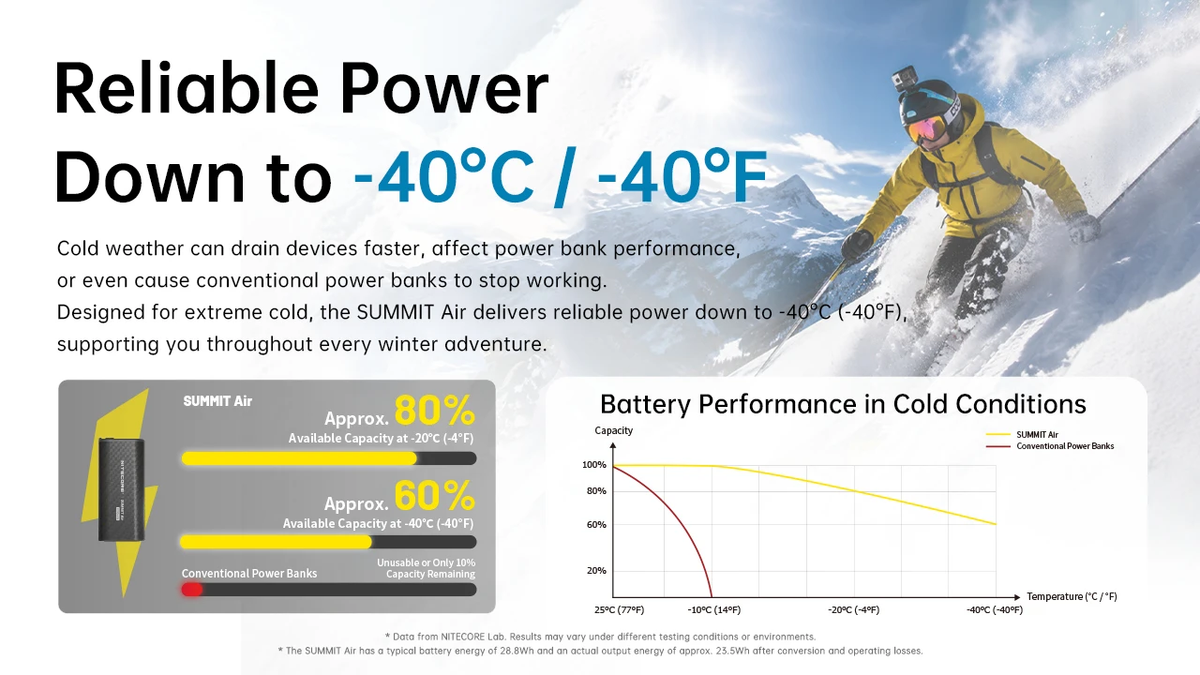 NITECORE SUMMIT Air Ski Power Bank 8000mAh
