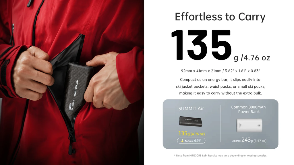 NITECORE SUMMIT Air Ski Power Bank 8000mAh
