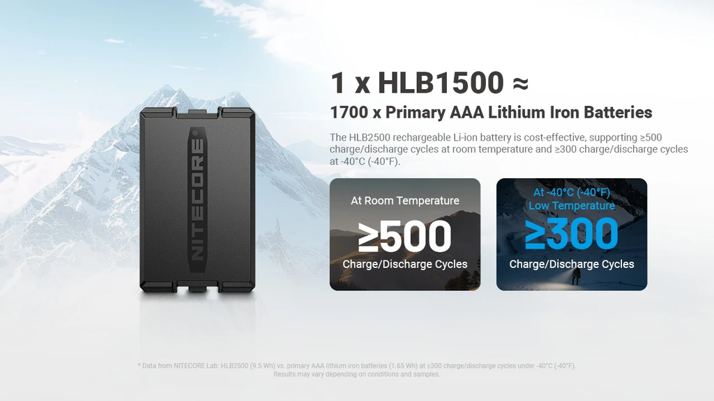 NITECORE HLB2500 2500mAh USB-C Rechargeable Li-ion Battery Pack