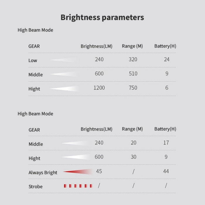 SUNREI TZ1200 Long-Range Rechargeable Flashlight – 750m, 1200 Lumens
