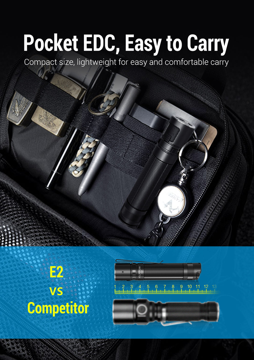 KLARUS E2 1600 Lumen EDC Pocket Flashlight