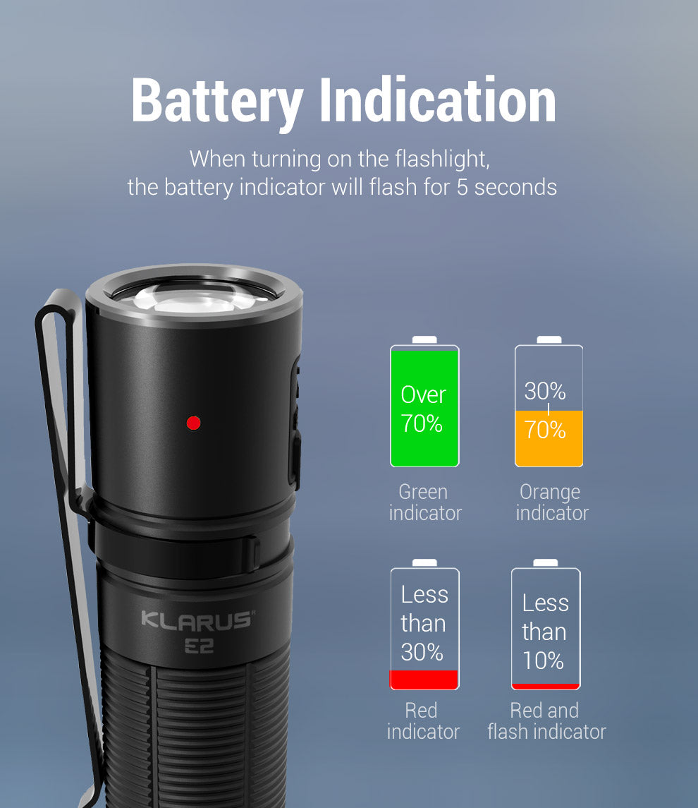 KLARUS E2 1600 Lumen EDC Pocket Flashlight