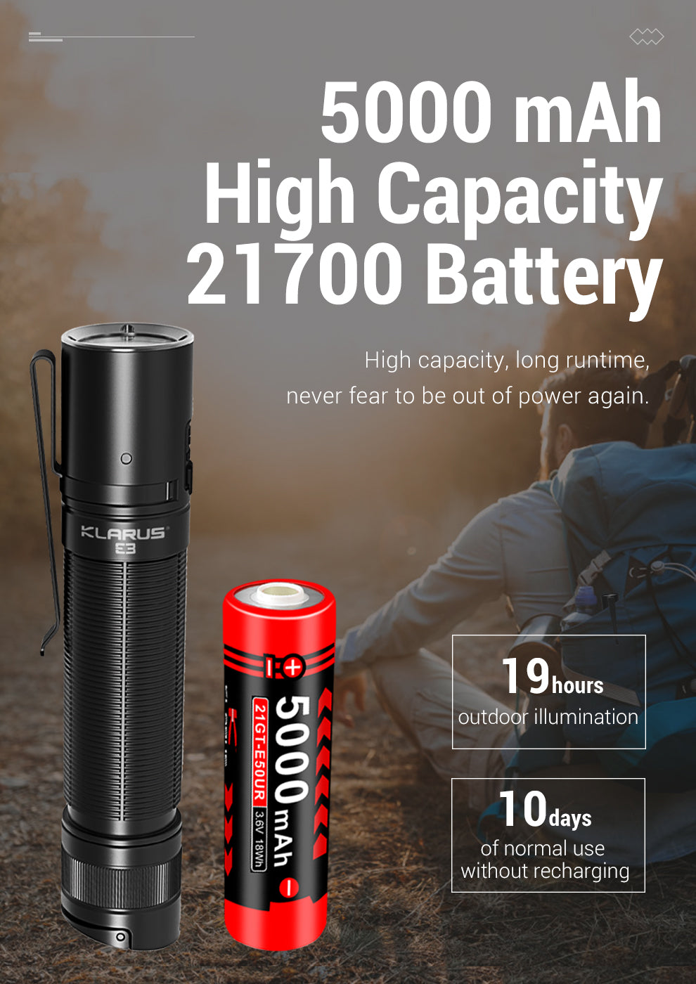 KLARUS E3 2200 Lumen EDC Pocket Flashlight