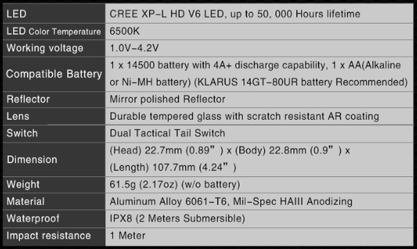 KLARUS XT1A 1000 Lumen Tactical EDC Flashlight