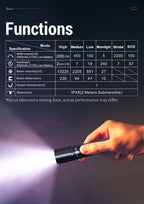 KLARUS E3 2200 Lumen EDC Pocket Flashlight