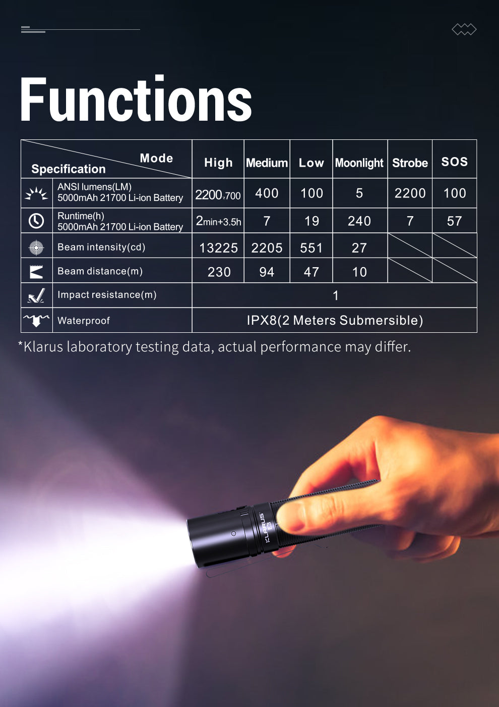 KLARUS E3 2200 Lumen EDC Pocket Flashlight