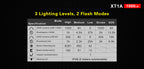 KLARUS XT1A 1000 Lumen Tactical EDC Flashlight