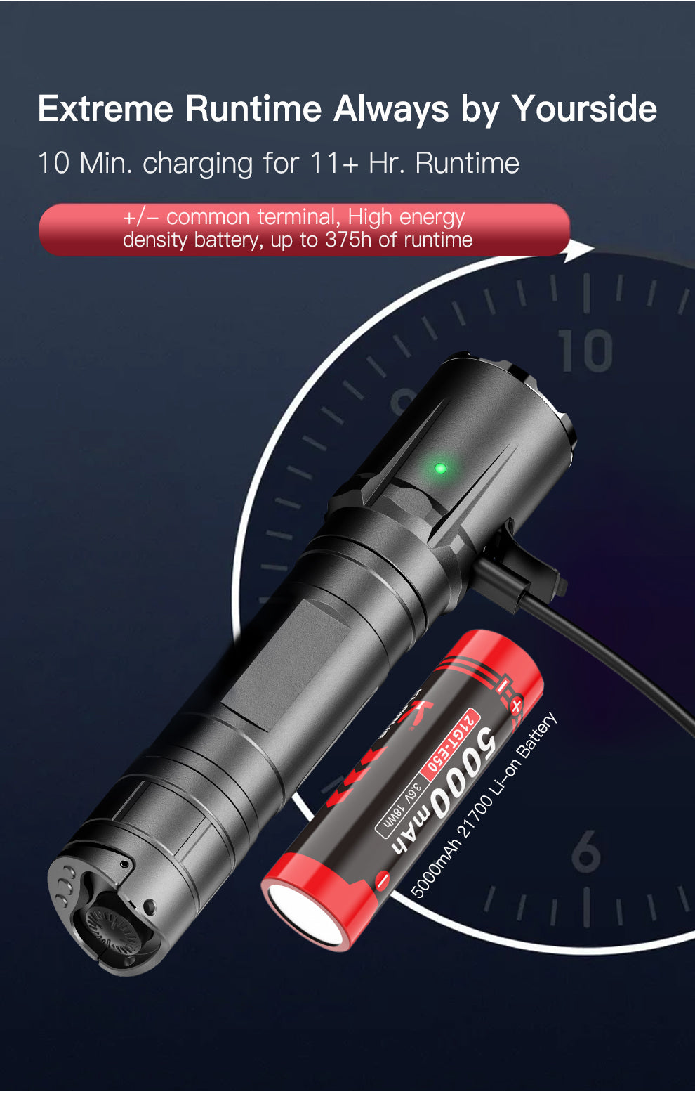 KLARUS GL4 Rail Light 3300LM Ultra Compact Flashlight