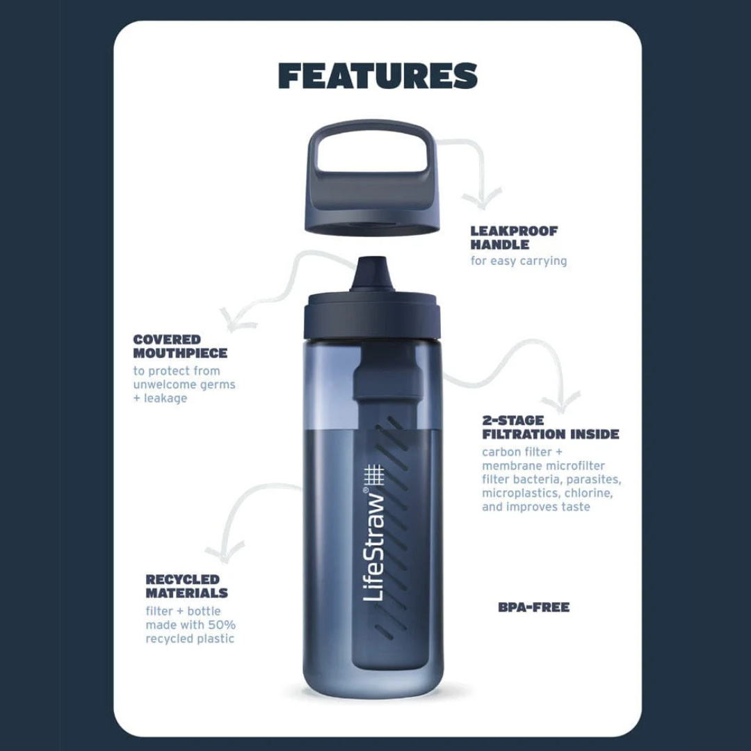 LIFESTRAW Go Series 22 oz BPA Free Water Filter Bottle