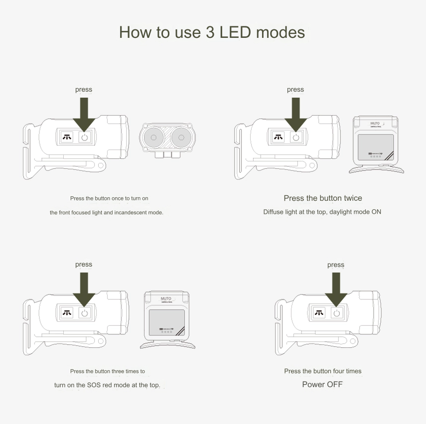 MUTO Owl LED Headlamp 500LM