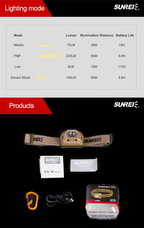 SUNREI iFishing Warm Sensor Headlamp – 225 Lumens