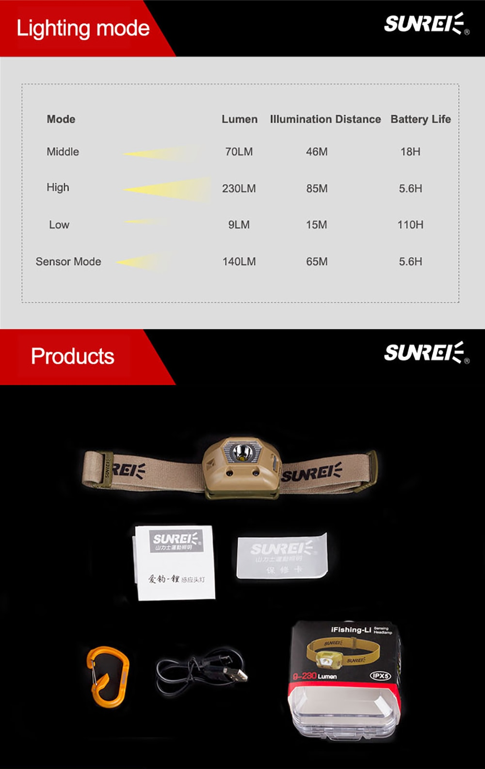 SUNREI iFishing Warm Sensor Headlamp – 225 Lumens