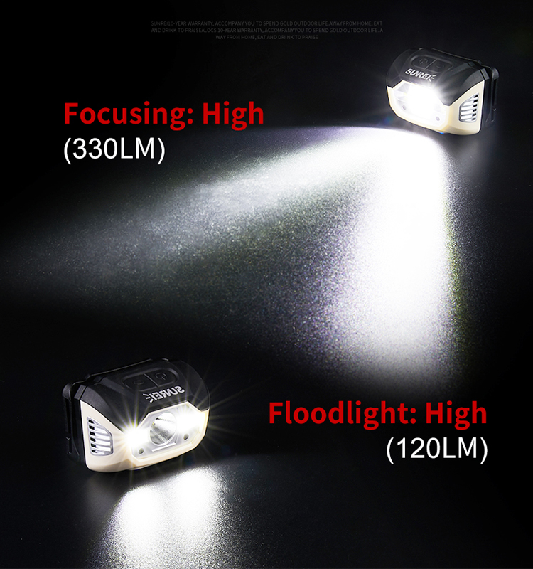 SUNREI MUYE 1 Lightweight Motion Sensor Headlamp – 440 Lumens