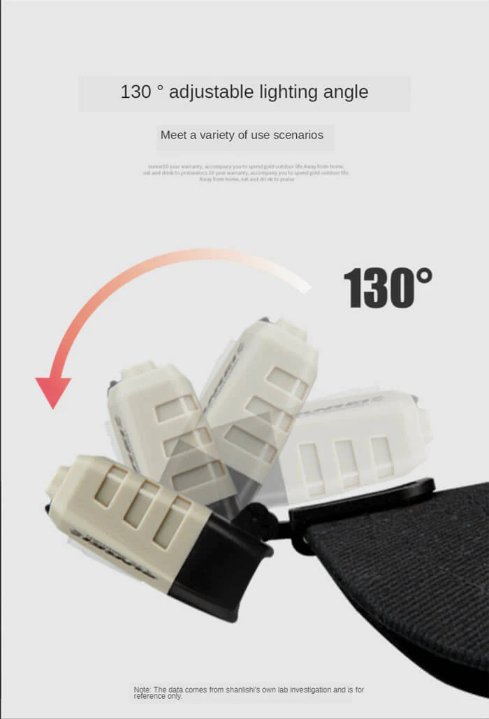 SUNREI H120 Pro Motion Sensor Hat Light – 120 Lumens