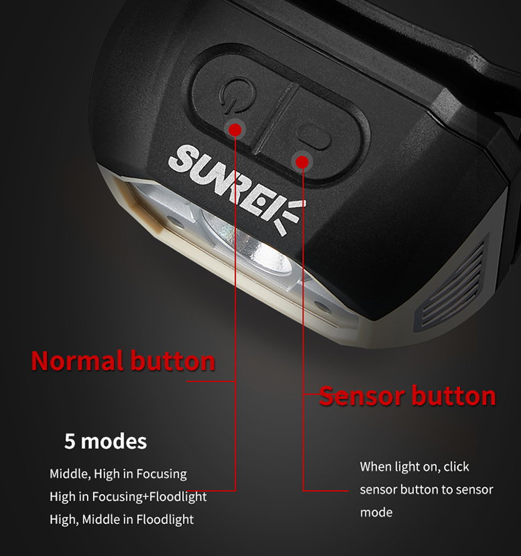 SUNREI MUYE 1 Lightweight Motion Sensor Headlamp – 440 Lumens