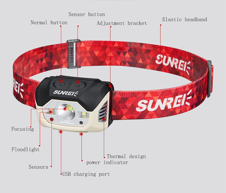 SUNREI MUYE 1 Lightweight Motion Sensor Headlamp – 440 Lumens
