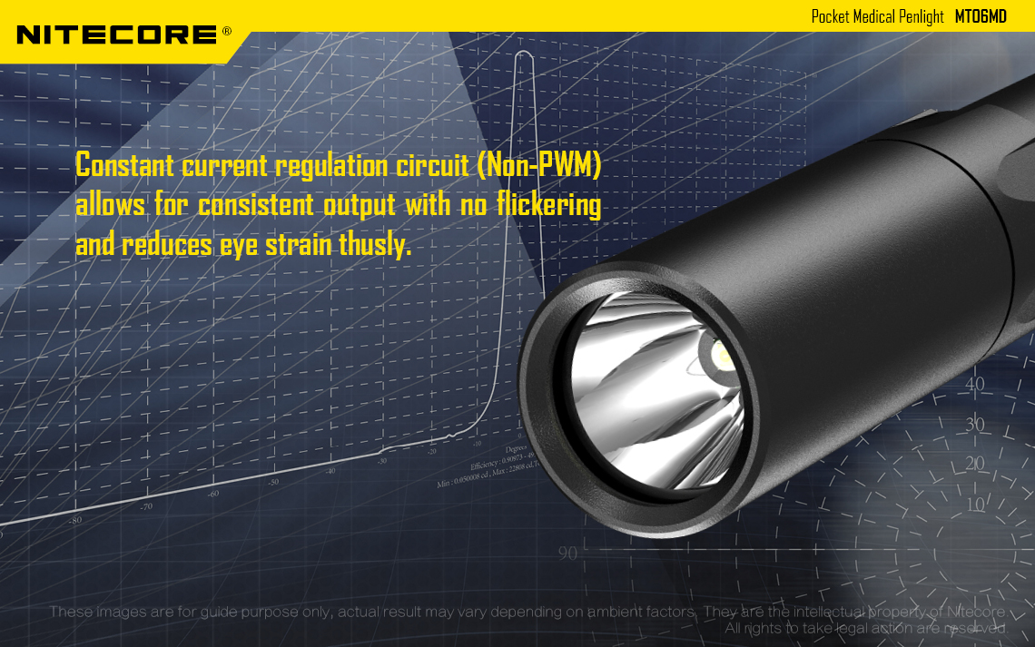 NITECORE MT06MD Nichia Pen Light 1000LM