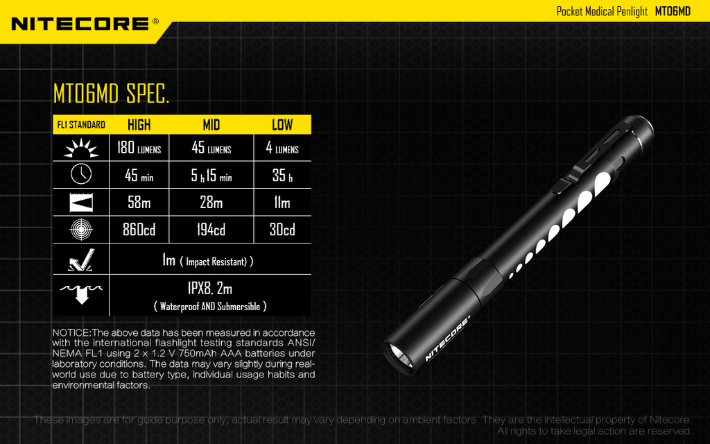NITECORE MT06MD Nichia Pen Light 1000LM