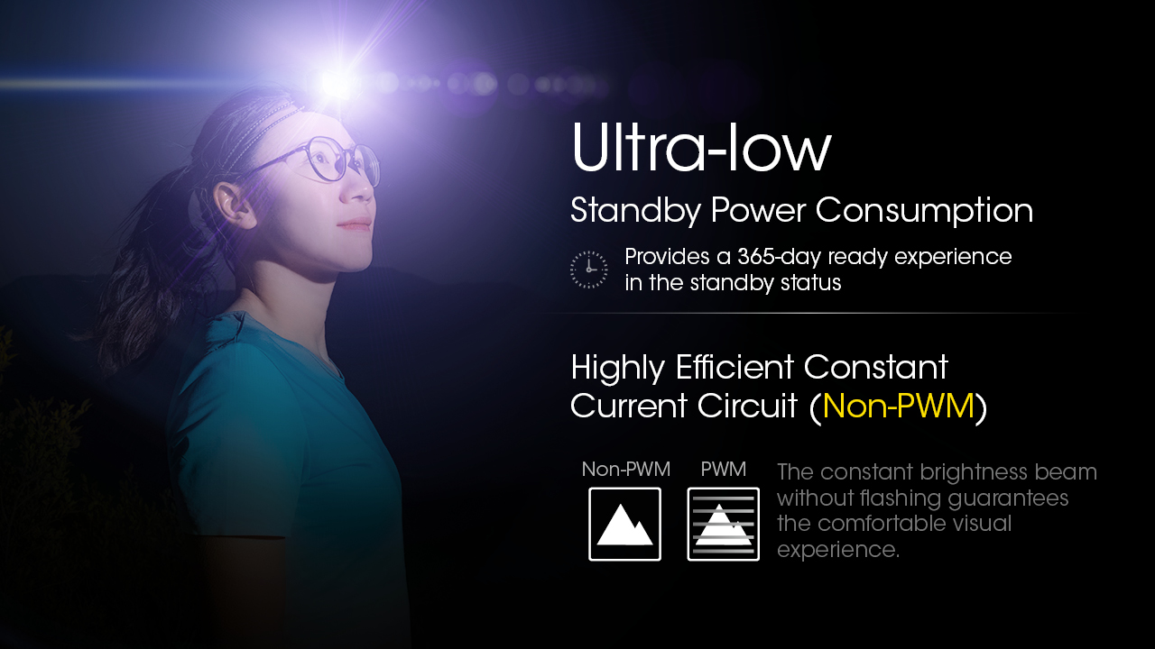 NITECORE NU21 Midnight Shadow Headlamp 360L