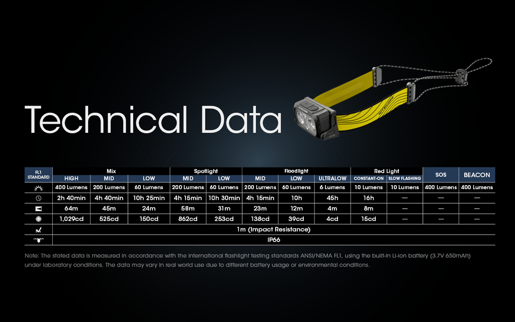NITECORE NU25 Headlamp 400LM