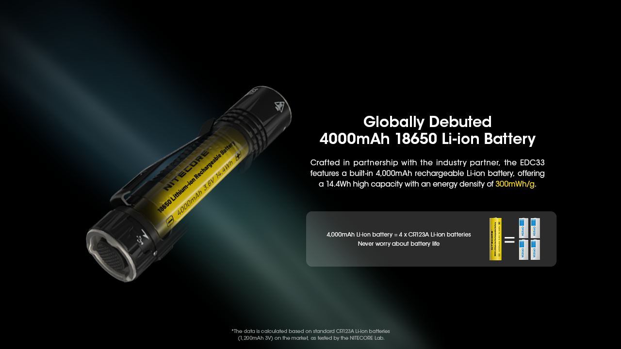 NITECORE EDC33 Flashlight 4000LM