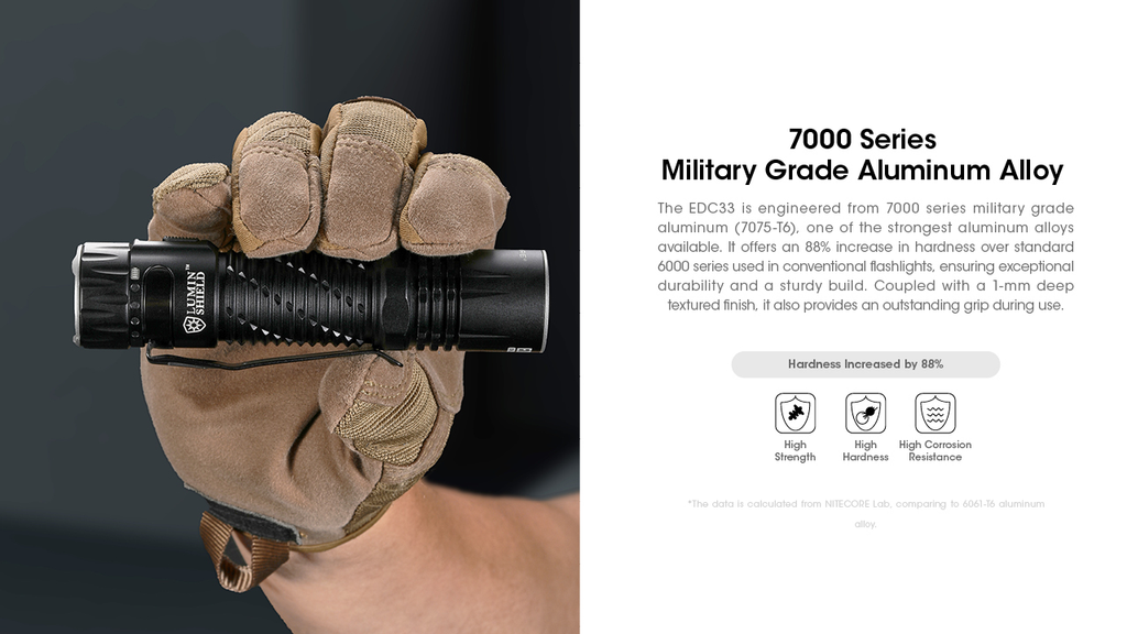 NITECORE EDC33 Flashlight 4000LM