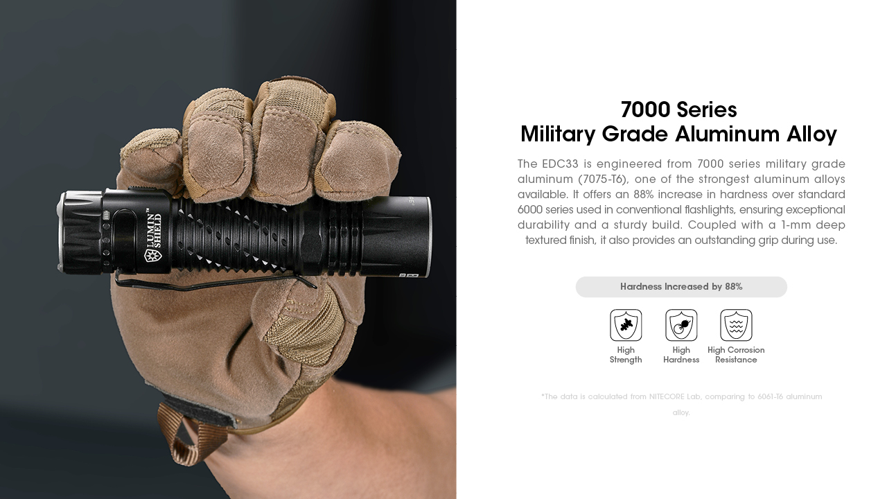 NITECORE EDC33 Flashlight 4000LM