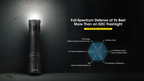 NITECORE EDC33 Flashlight 4000LM