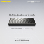 NITECORE NB20000 Gen II Power Bank 20000mAh