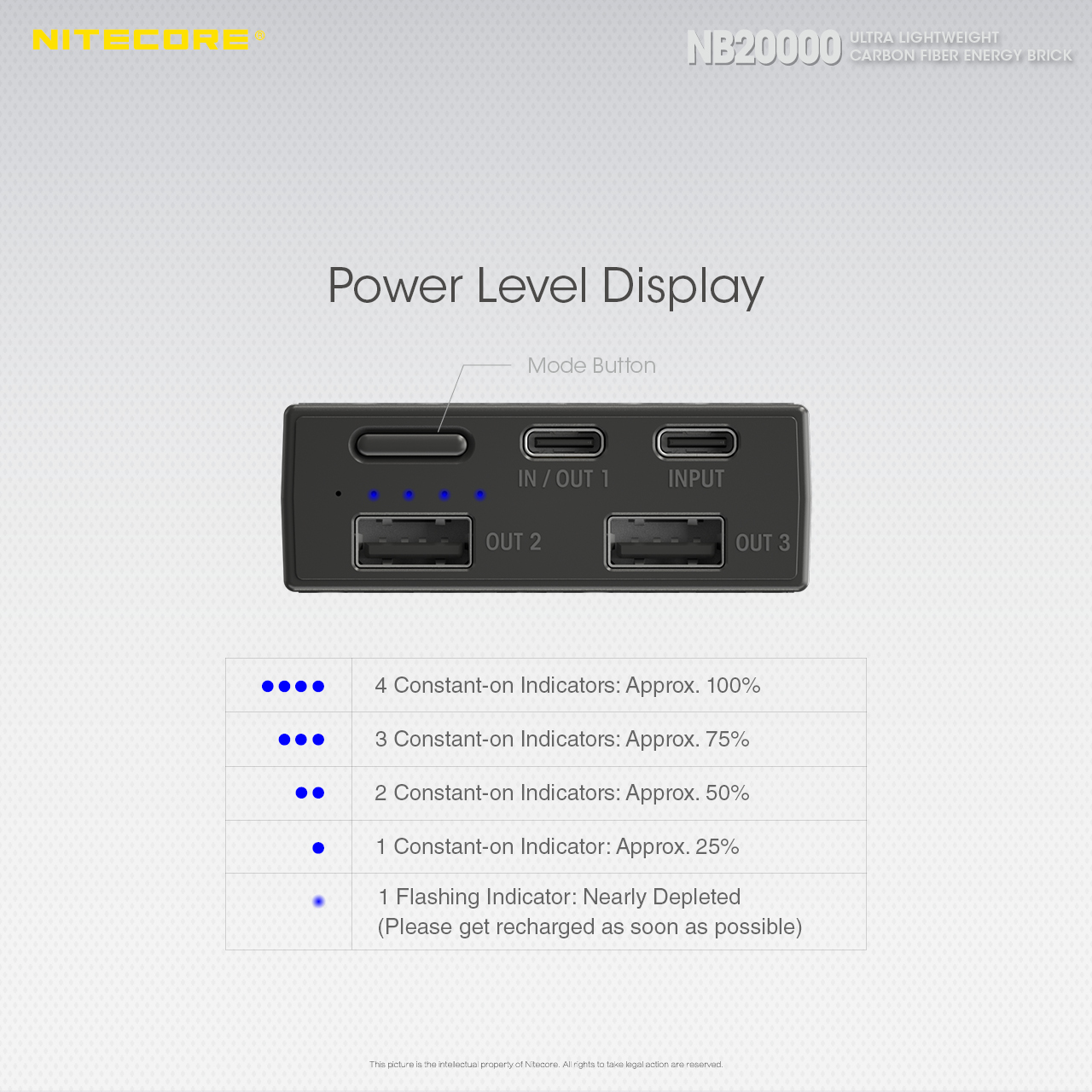 NITECORE NB20000 Gen II Power Bank 20000mAh