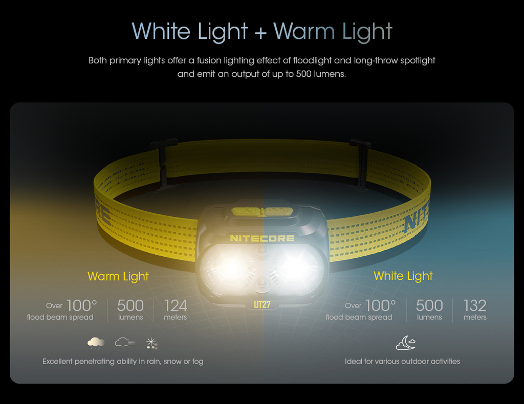 NITECORE UT27 Headlamp 800LM – Pro Package